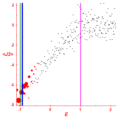 Peres lattice <J3>